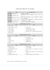 원격교육의 세대 구분 및 장 - 단점