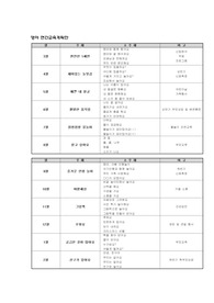 영아 연간교육계획안,월간교육계획안,주간보육계획안,주간교육계획안,일일교육계획안패키지_재미있는놀이감