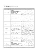 정신간호학 이상행동과찰보고서