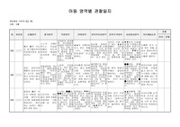 아동영역별관찰일지