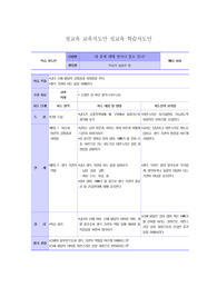 성교육지도안 성교육 학습지도안_남성과여성의신체발달