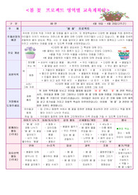 봄 꽃 프로젝트 영역별 교육계획안