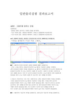 일반물리실험 결과보고서