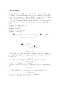 [재료역학]Euler의 좌굴하중