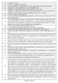 A+)엑셀로 작성한 로마 연사 연대표 레포트