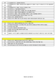 A+)엑셀로 작성한 로마 연사 연대표 레포트