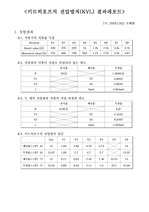 키르히호프의 전압법칙(KVL)결과레포트