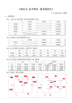 테브닝 등가 회로 결과레포트