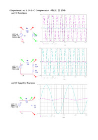 Experiment AC 3 R-L-C Components, 4  Frequency Response of R, L and C Components
