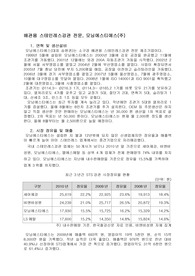 배관용 스테인레스강관 전문, 모닝에스티에스(주)