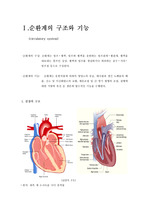 순환계의 구조와 기능, 심근경색