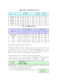 생물학- DNA함량비