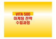 비타500 마케팅 전략 수립과정