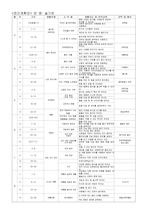 만3세 연간계획안