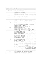 모성간호학 정상분만(NSVD)간호과정 케이스