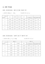 8.선운동량 보존법칙[결과]