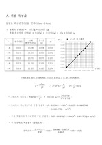 13.원운동과 구심력[결과]