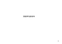 안양상권분석