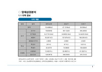 양재상권분석