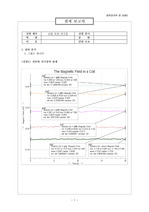 코일속의자기장-결과보고서!