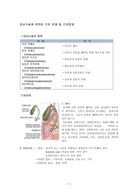 담낭수술및 간호문제 중재