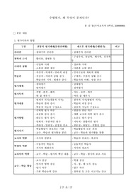 수행평가 무엇이 문제인가