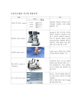 수술기구명과 기구의 사용목적