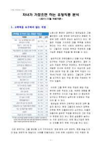 [직업, 취업정보 추천 자료] 자녀가 가졌으면 하는 유망직종 분석 - 2011.11월 자료기준