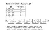 Health Maintenance Organization(B)