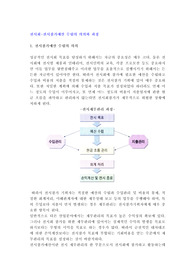전시회-전시참가예산 수립의 의의와 과정