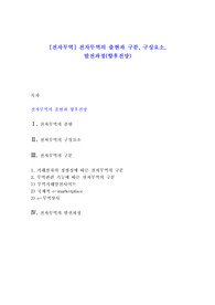 [전자무역] 전자무역의 출현과 구분, 구성요소, 발전과정(향후전망)