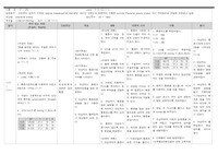 자궁퇴축과 관련된 급성통증 간호진단