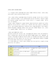 교육과 교화의 차이점에 대해서