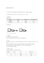 물리 실험 보고서(탄동 진자 실험)