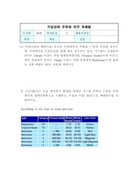 경상대학교 우주와지구 이러닝 과제5 열대성 저기압