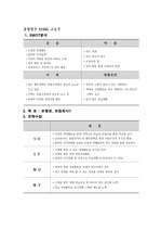 SWOT 분석