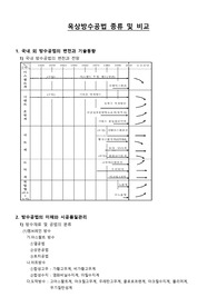 옥상방수 공법 종류 및 비교