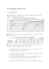 한국경제상황과 경영자의 역할