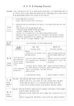 피부손상 간호과정