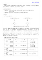 트렌지스터 예비보고서