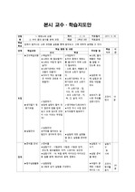 영양과 소화-학습지도안