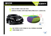 현대자동차 엑센트 Accent 마케팅전략 파워포인트