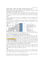 한국 기업의 글로벌 전략