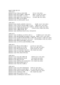 2006년 독일 월드컵축구대회결과