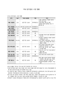 국내 번지점프시장현황