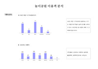 놀이공원 이용객분석