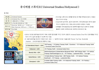 테마파크사례검토(유니버설스튜디오)