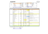 부지조성원가분석