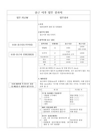 모델하우스 업무 절차서
