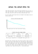 살아남는 기업, 살아남지 못하는 기업